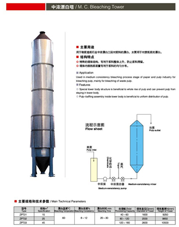 中濃漂白塔